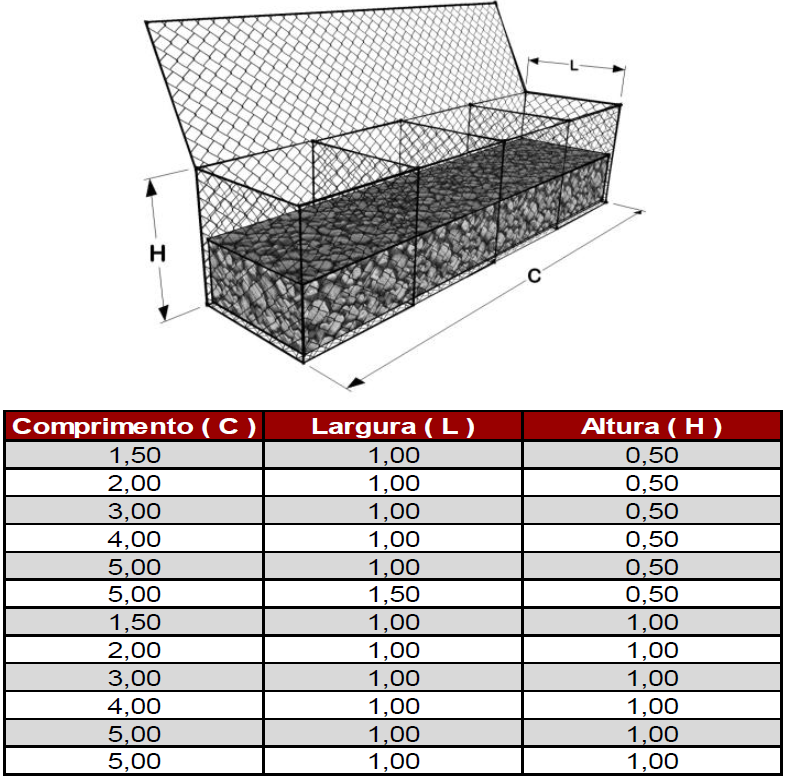 Gabião Caixa