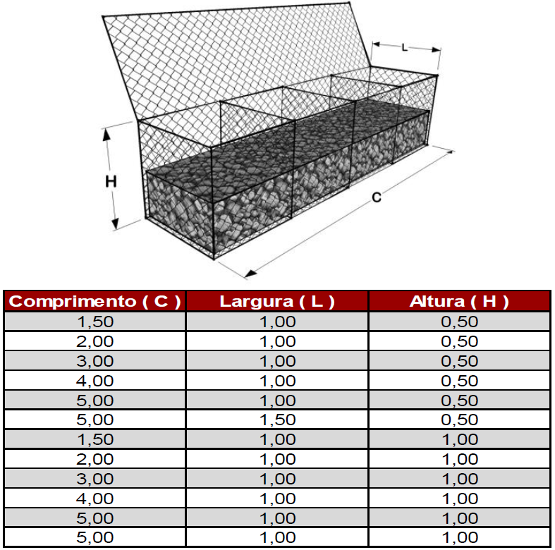 Gabião Caixa