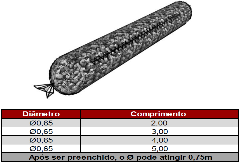 Gabião Saco