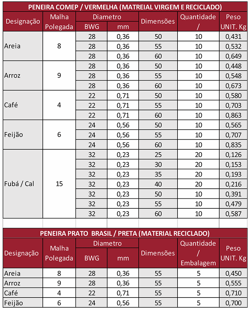 Tabela Peneiras